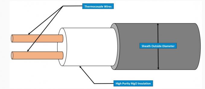 O MI cabografa o cabo de par termoelétrico isolado mineral/o cabo de aquecimento isolado mineral