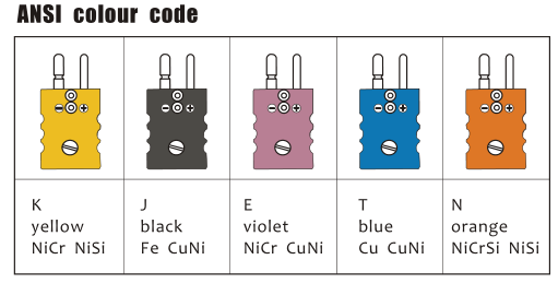 Tipo padrão conector de Alume J do cromel dos componentes do par termoeléctrico de par termoeléctrico