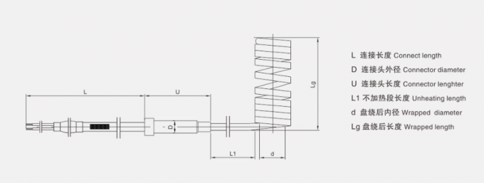 Calefatores de bobina quentes da mola do corredor do seção transversal 2,2 x 4,2 para a injeção
