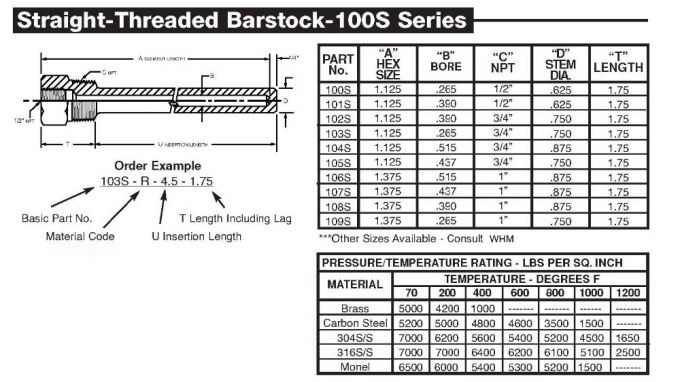 Espessura de aço inoxidável rosqueada reta do thermowell 1.0mm-10mm de Barstock, serviço do OEM