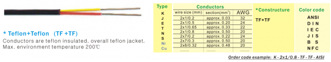 Tipo de cabo isolado Teflon K da extensão de par termoelétrico da cor do ANSI