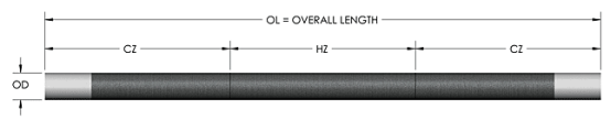 98,5% sic Heater Element Dia 8mm para fornalhas elétricas de alta temperatura