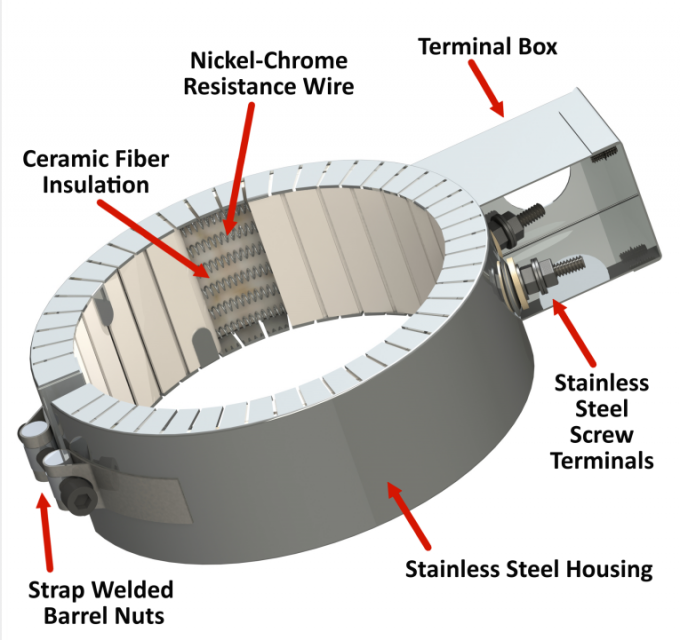 Calefatores de faixa cerâmicos do fio de resistência do nicromo da bainha SS304 para a indústria plástica