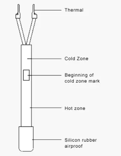 Cabo de aquecimento 1m da isolação da borracha de silicone para a tubulação de dreno do congelador