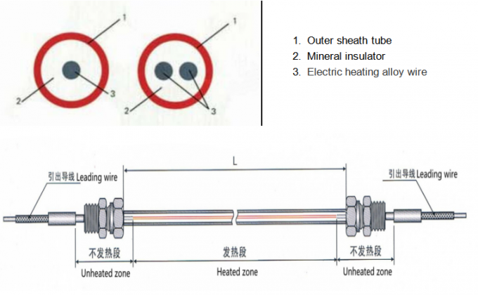 Aquecimento mineral de Heater For High Temperature Pipe do cabo isolado