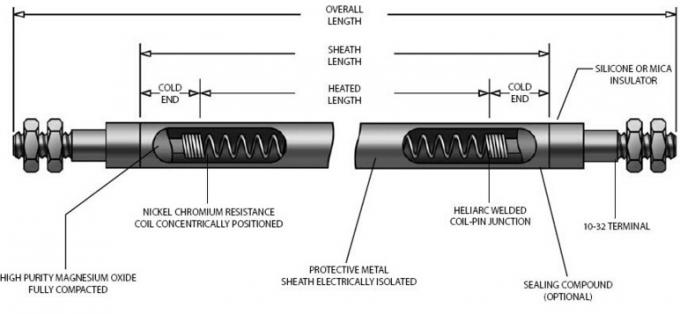 U industrial dá forma a calefatores tubulares do calefator/tubo da imersão de aço inoxidável
