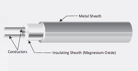 Tipo de cabo isolado mineral J do par termoeléctrico da bainha 1.6mm 316 de aço inoxidável