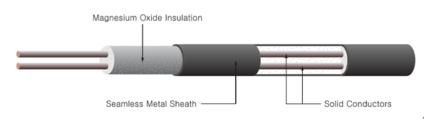 O mineral da precisão alta isolou o cabo distribuidor de corrente para o par termoeléctrico/revestimento resistente ao calor do cabo