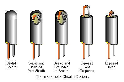 O mineral da precisão alta isolou o cabo distribuidor de corrente para o par termoeléctrico/revestimento resistente ao calor do cabo
