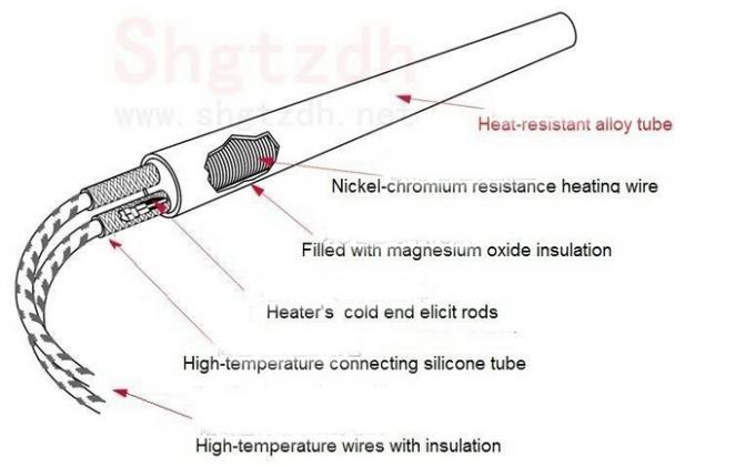 Calefator bonde tubular do cartucho do elemento de aquecimento com par termoelétrico