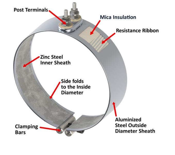 Calefator de faixa de aço inoxidável de mica para a modelagem por injeção plástica sem par termoelétrico