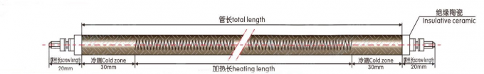 Aquecimento tubular flexível de Heater Smooth Surface For Platens e dos distribuidores